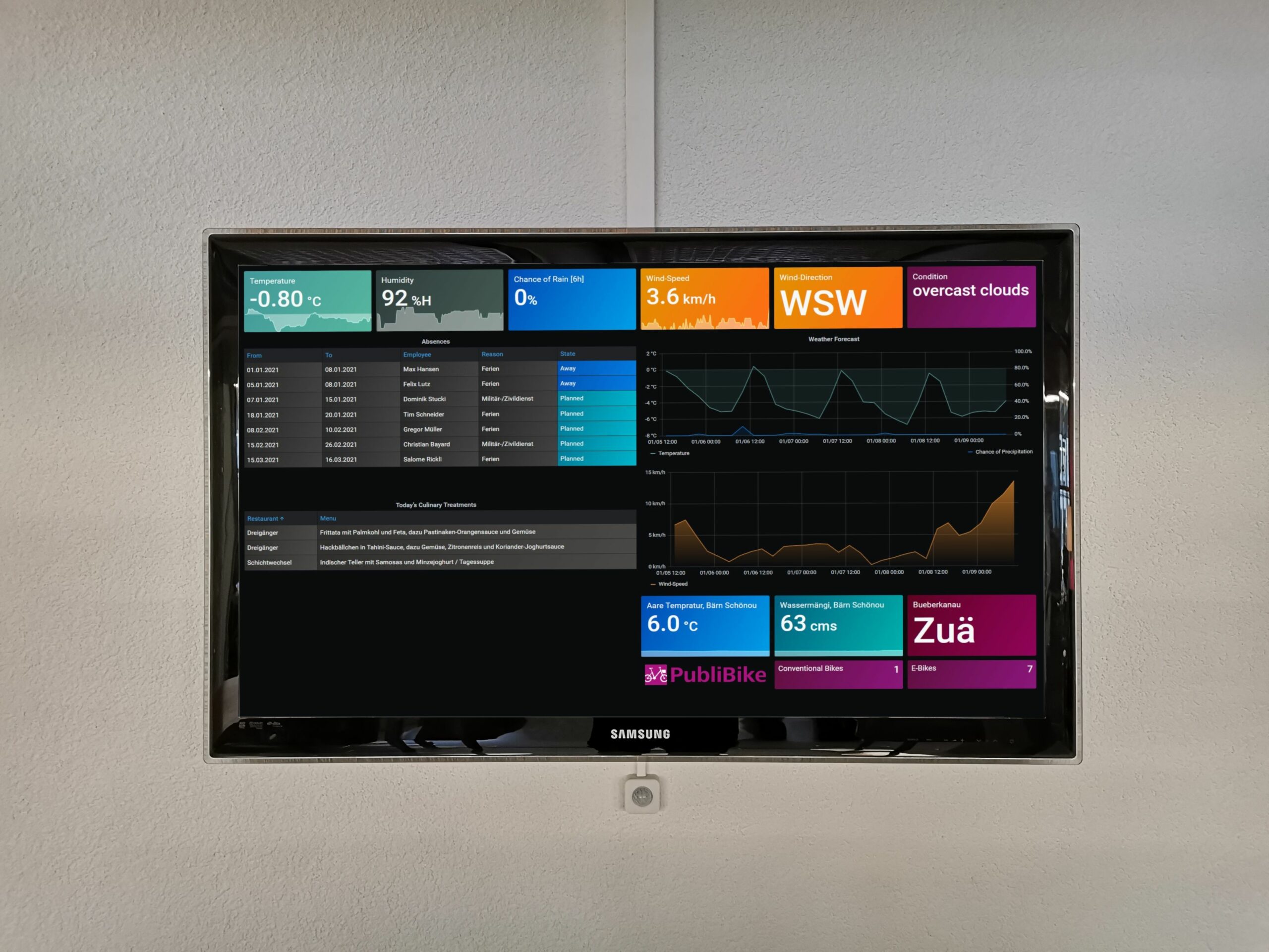 IoT Dashboard