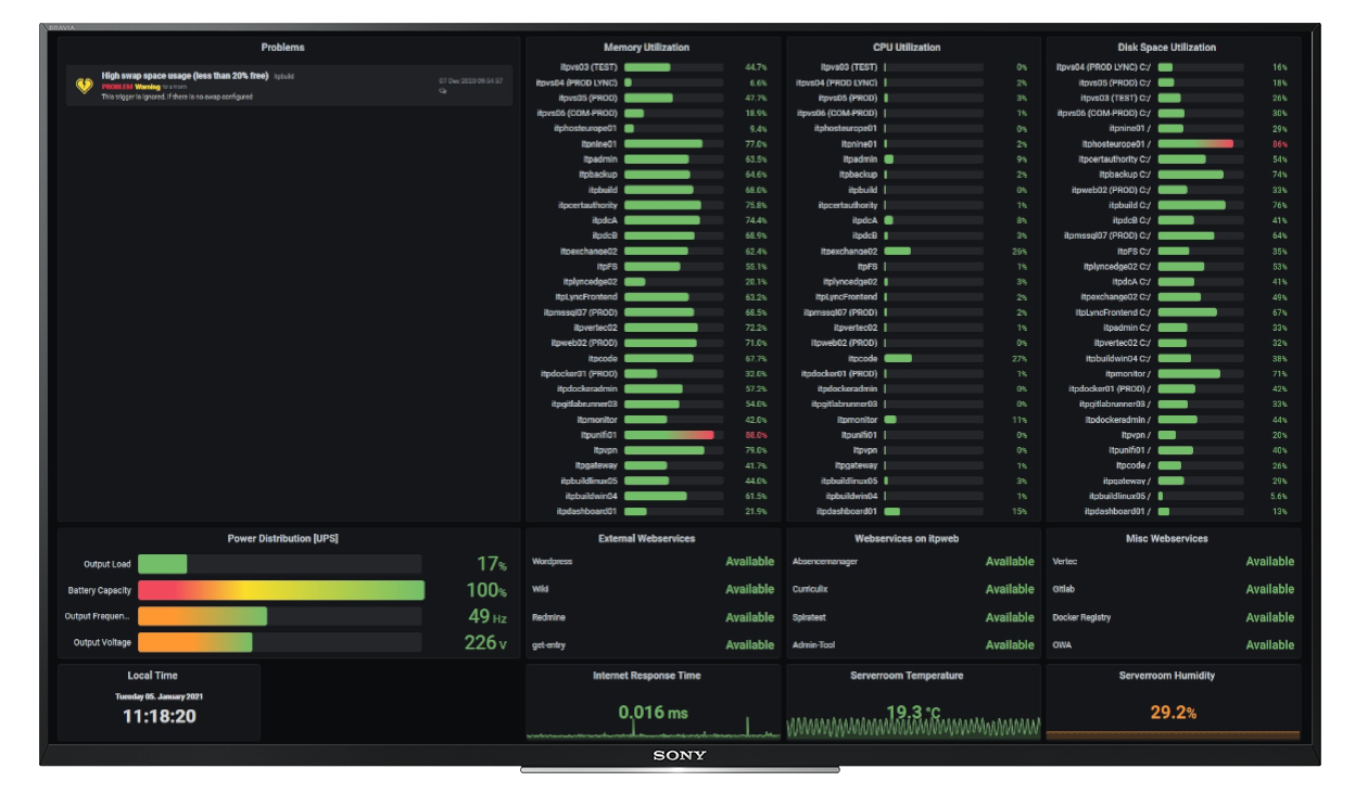 System-Monitoring