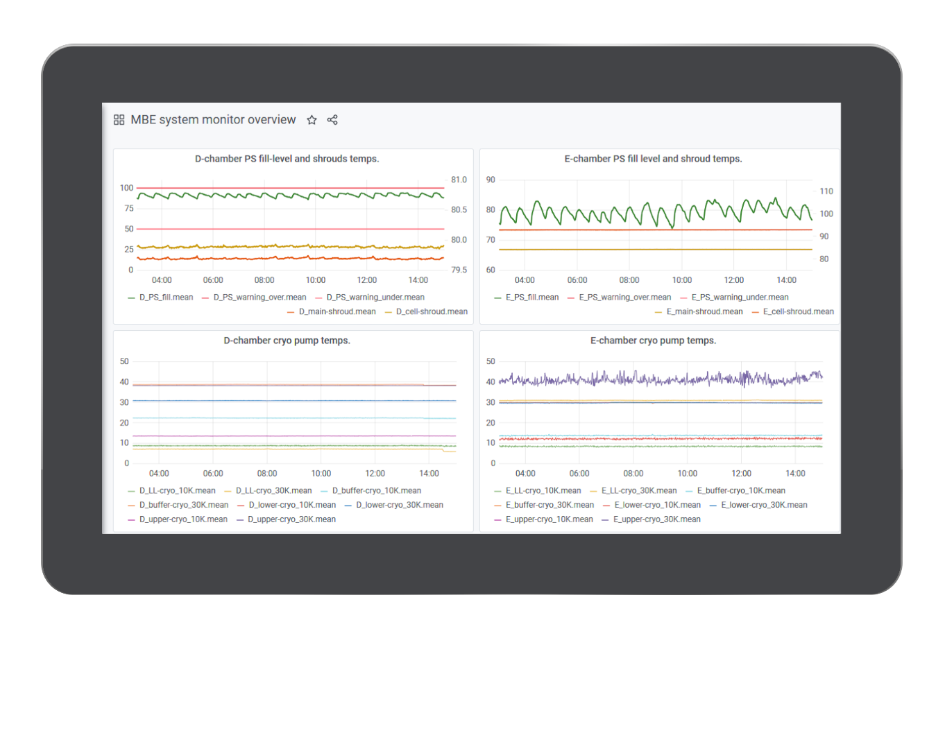 Anbindung Grafana